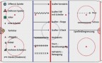 Vai all'articolo: Hockey su ghiaccio: Spiegazione dei simboli