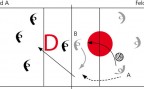 Zum Artikel: Volleyball: Spielfluss im 4 gegen 4