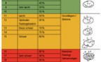 Zum Artikel: Erwachsenensport – Spielerische Ausdauer: Borg-Skala