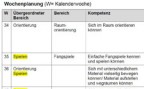 Jahresplanung: Vorlage für die Vorschulstufe Zum Artikel: Jahresplanung: Vorlage für die Vorschulstufe