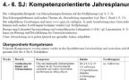 Zum Artikel: Jahresplanung: Vorlage für 4. bis 6. Klasse