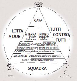 Giochi di lotta: Dal più piccolo al più grande Giochi di lotta: Dal più piccolo al più grande