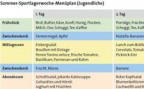 Ernährung: Ein Sommer-Sportlagerwoche-Menüplan Zum Artikel: Ernährung: Ein Sommer-Sportlagerwoche-Menüplan