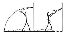 Leichtathletik – Tests: 4.4 Stoss-Wurfübung – Niveau 4 (U12/U14)
