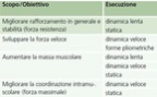 Vai all'articolo: Rafforzamento: Metodi di allenamento della forza