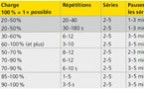 À l'article: Force: Types d'entraînement de la force