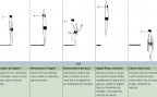À l'article: Plongeon – Basics: Chandelle arrière