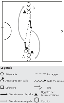 Descrizione dell'esercizio
