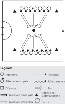 Descrizione dell'esercizio