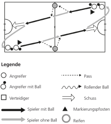 Grafik: Spielablauf und Laufwege.