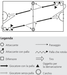 Descrizione dell'esercizio