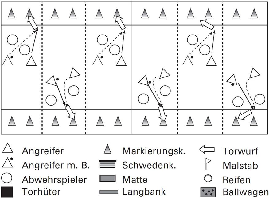 Handball 7-meter Werfen Nach Verlängerung Handball – Werfen: Kegelball » mobilesport.ch