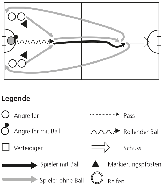 Intercrosse Verteidigen mit Angriff Verteidiger oder Angreifer