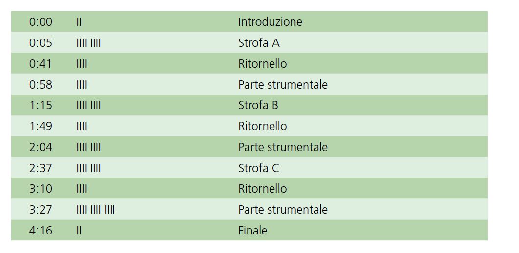 Esempio Di Analisi Di Un Brano Musicale