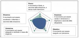 Esempio di una descrizione del movimento InSpot