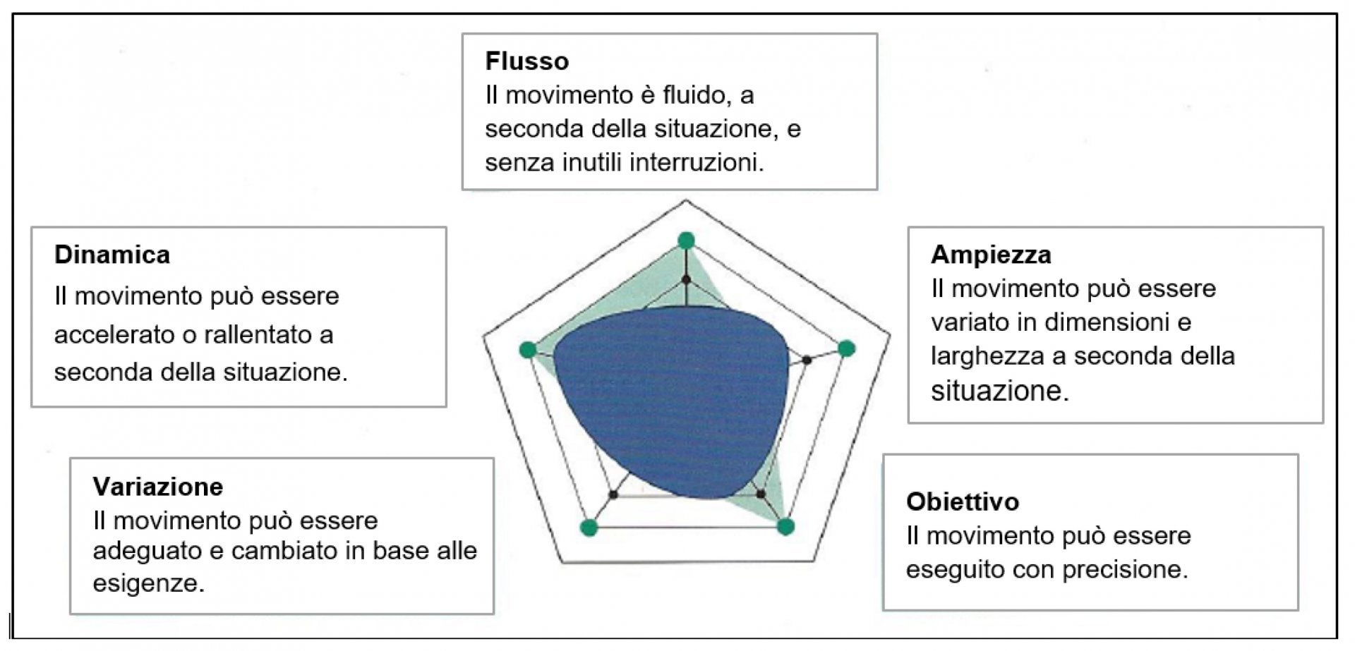 Sport E Inclusione Il Principio Inspot Lo Strumento Di