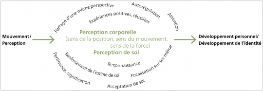 Graphique