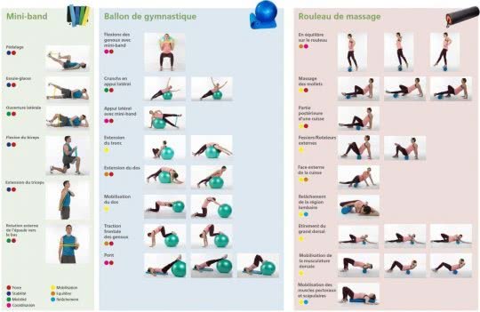 Tableau avec exercices pour les trois engins