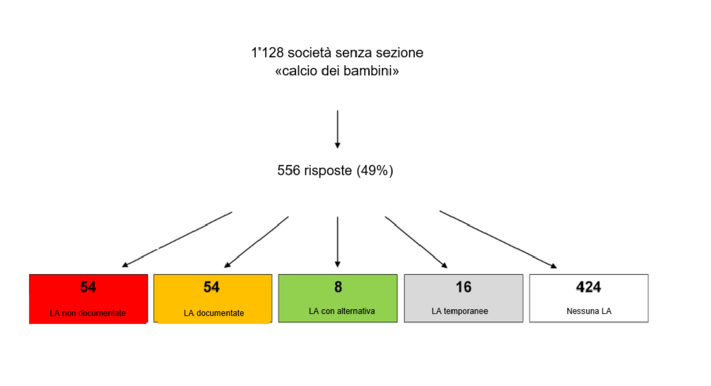Analisi della situazione attuale.