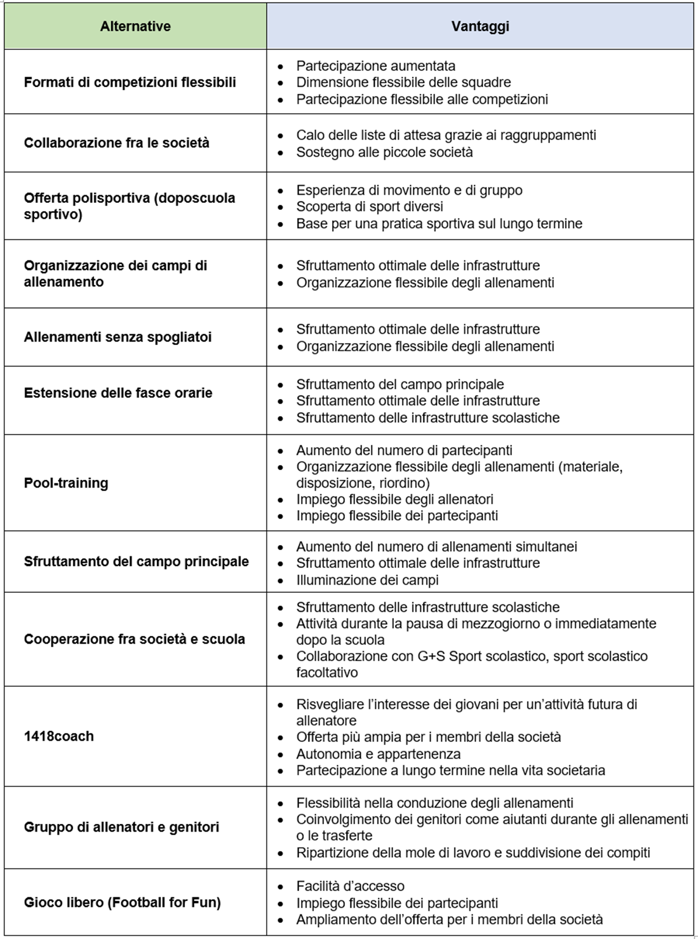 Tab: Alternative e soluzioni.