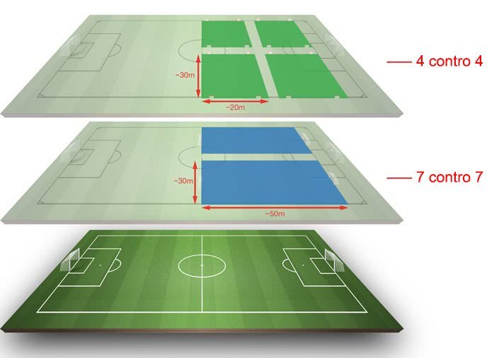 Fig. 1: organizzazione del campo da gioco del formato di competizione