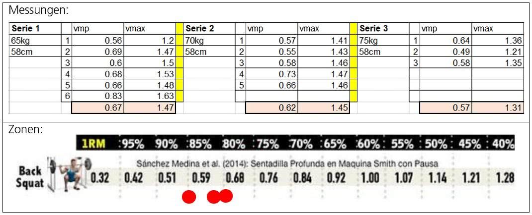 Grafik: Woche 48 – Resultate des Programms