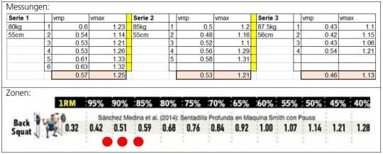 Grafik: Woche 51 – Resultate des Programms