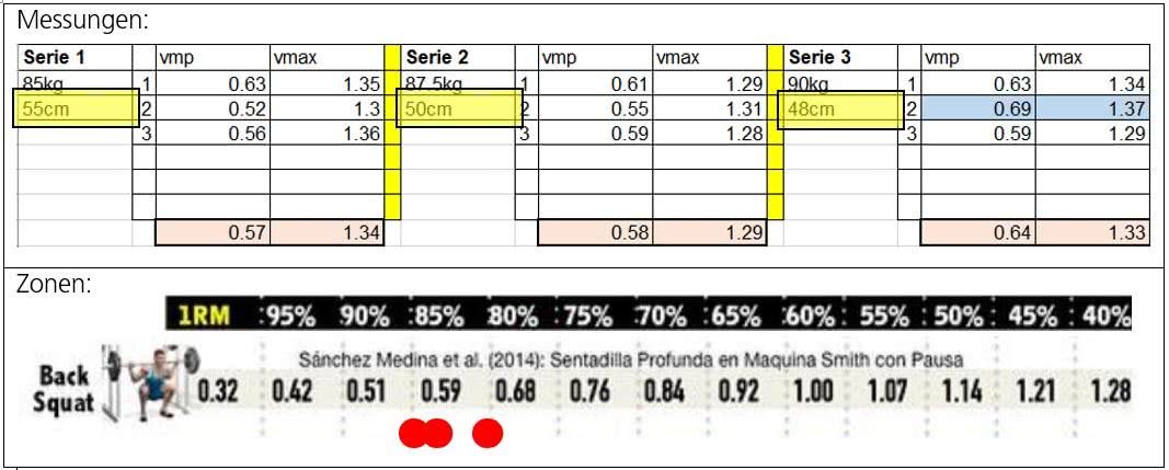 Grafik: Woche 05 – Resultate des Programms