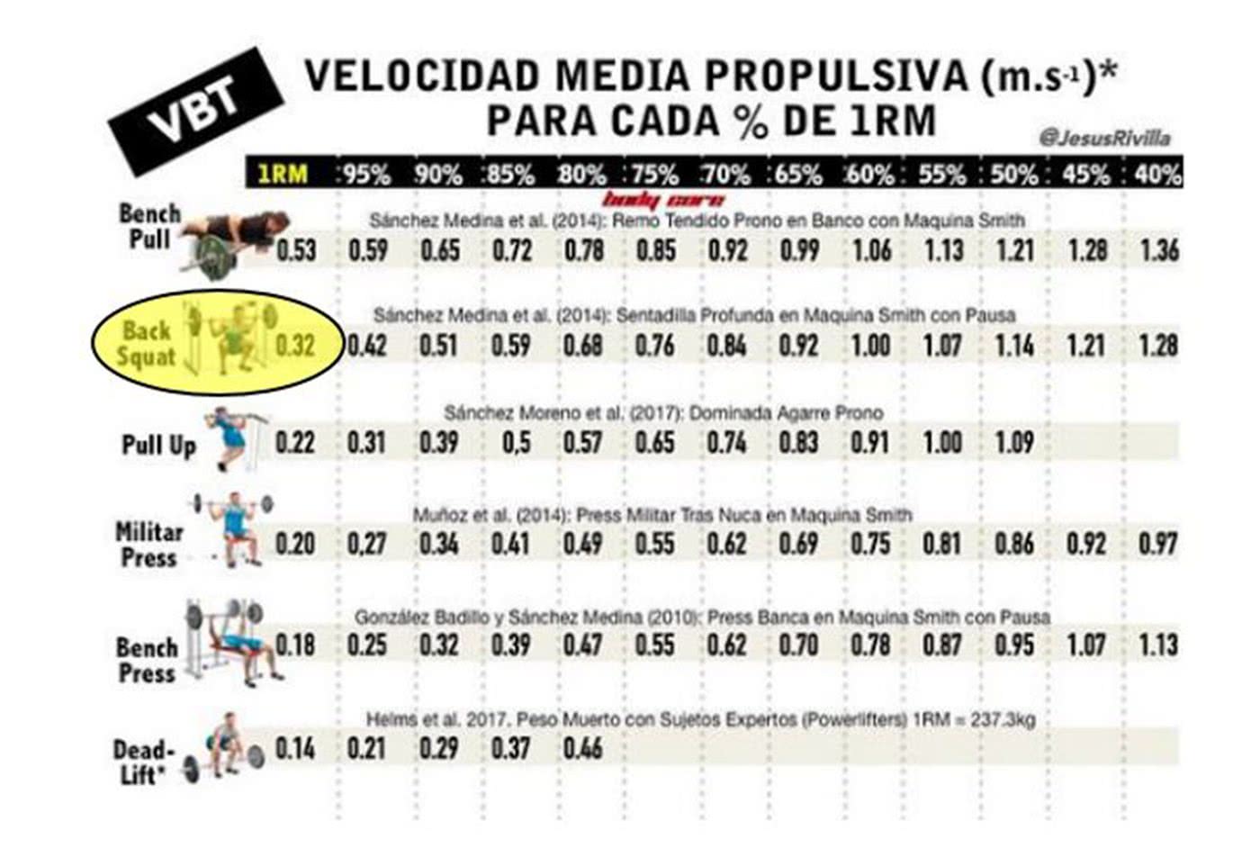 Grafik: Mean propulsive velocity (MPV)