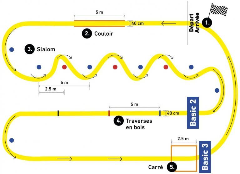 Rouler à vélo Parcours d’évaluation » mobilesport.ch