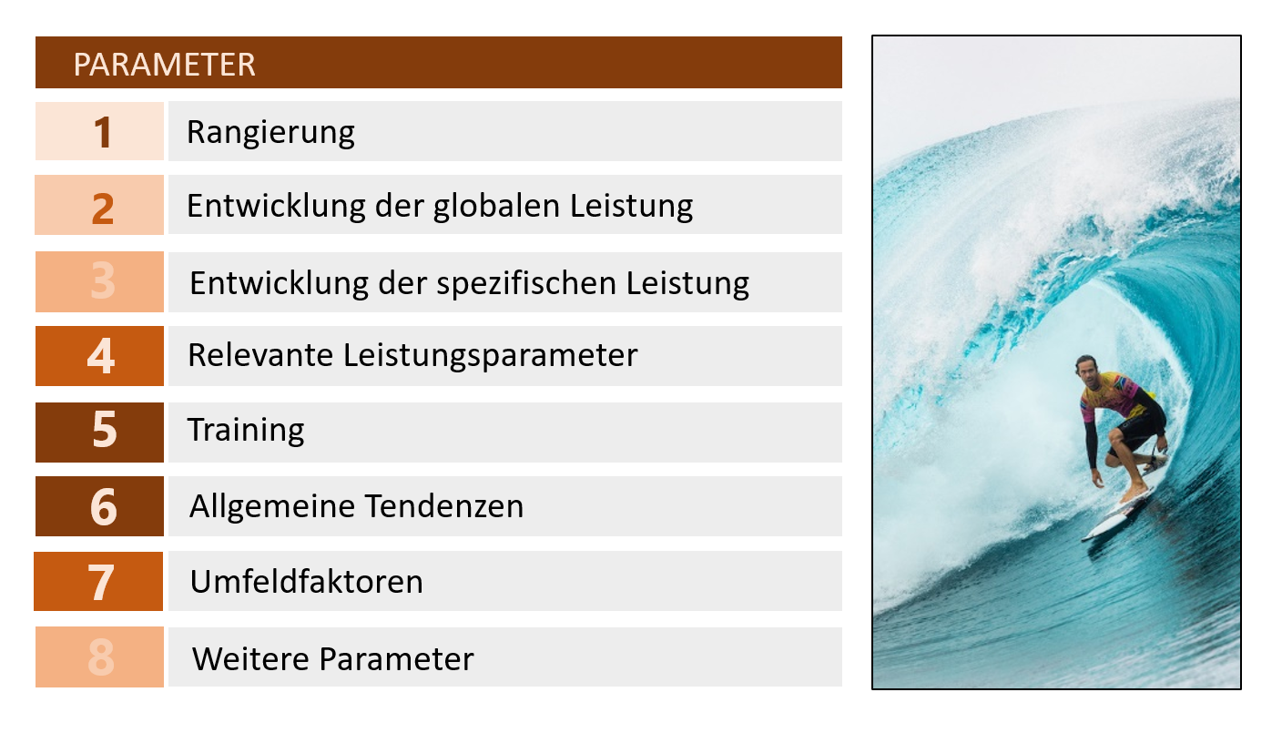 Grafik: weitere Parameter der Weltstandanalyse.