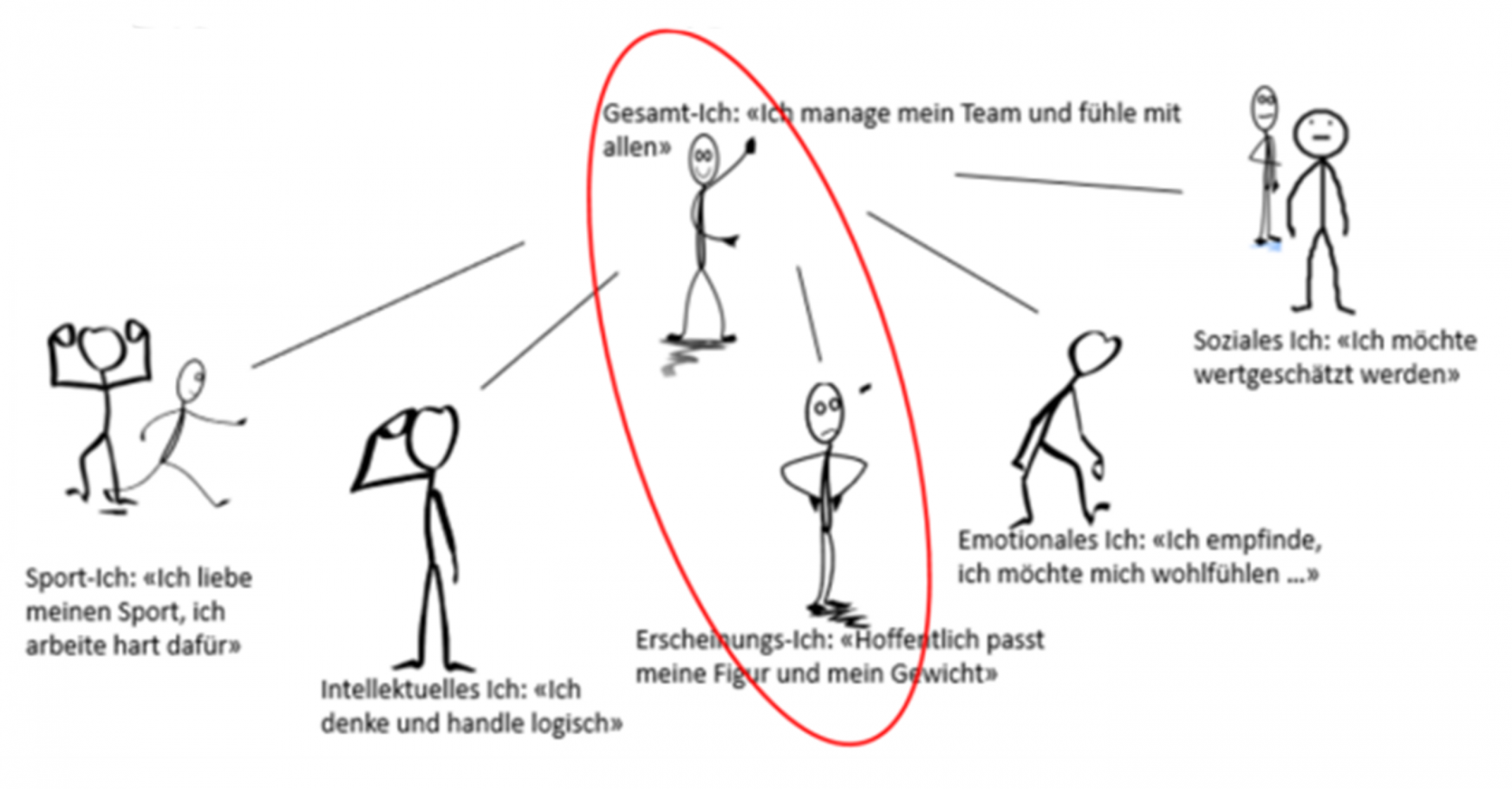 Handzeichnung: Die verschiedenen Ichs einer Athletin.