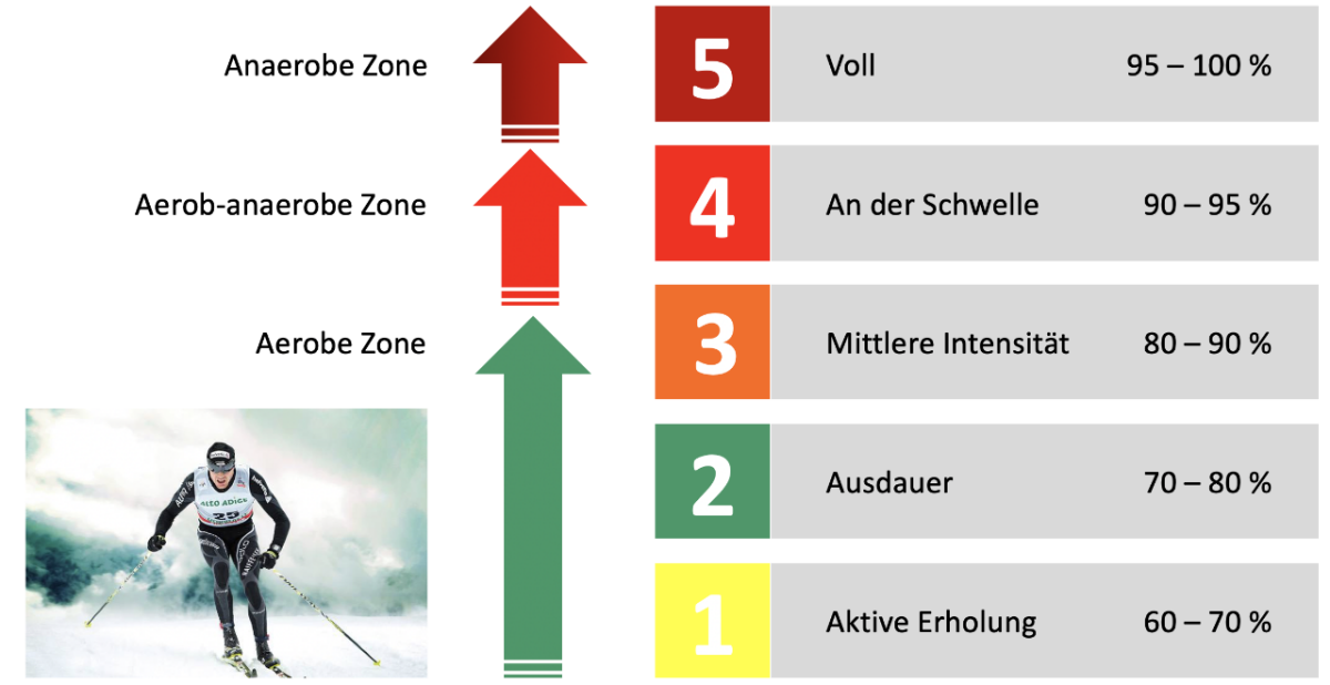 Grafik Intensitätsstufen