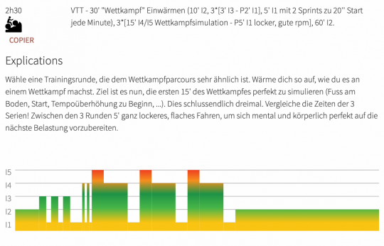 Grafik Intervallmethode