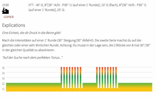 Grafik Intermittierende Methode