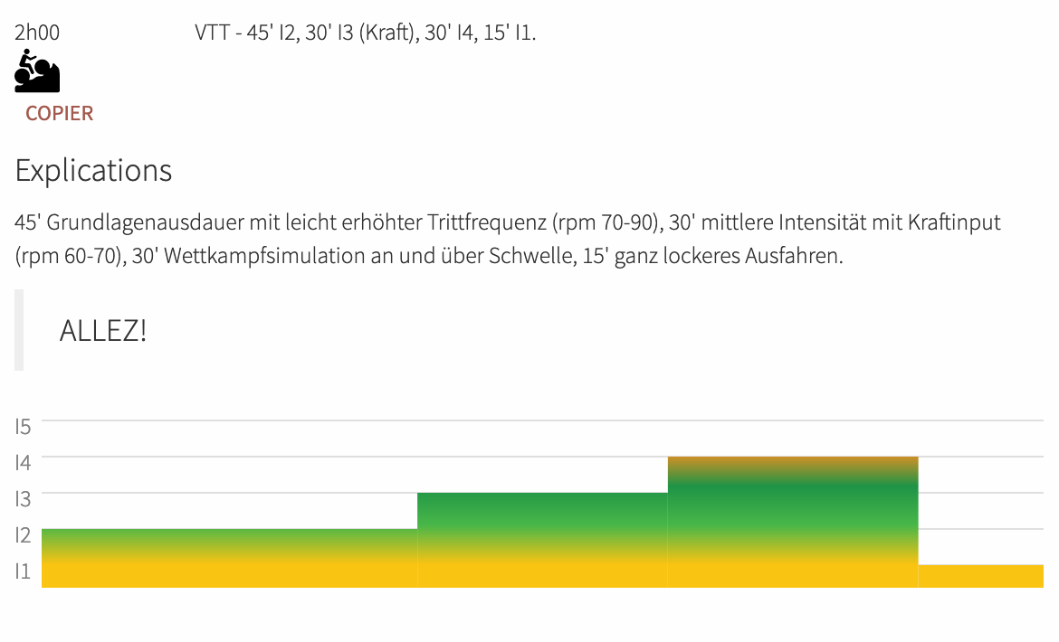 Grafik Wettkampfmethode
