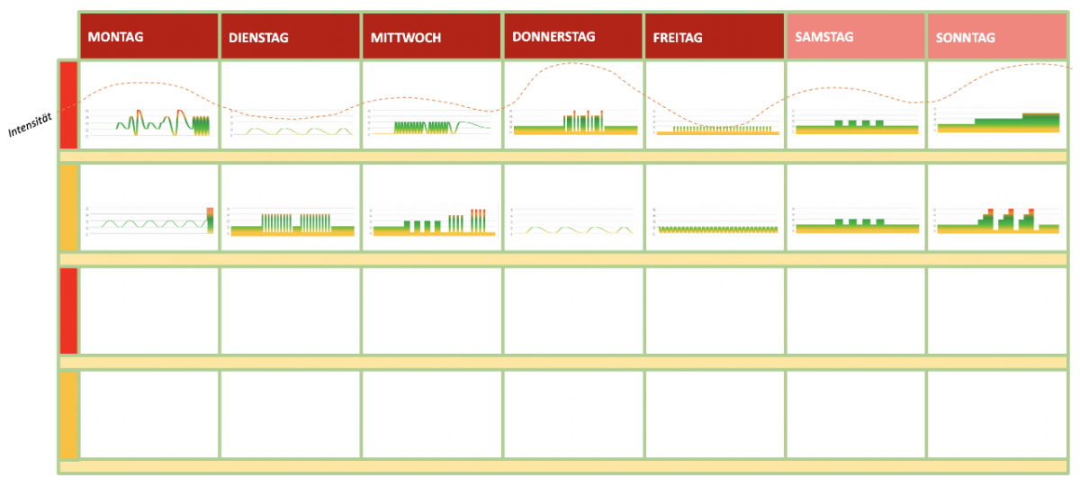 Grafik Wochenplanung halbleer