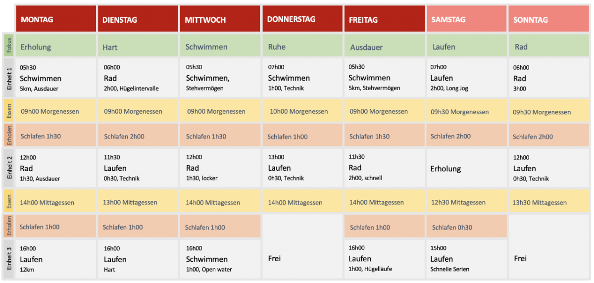 Grafik Trainingswoche Ryf