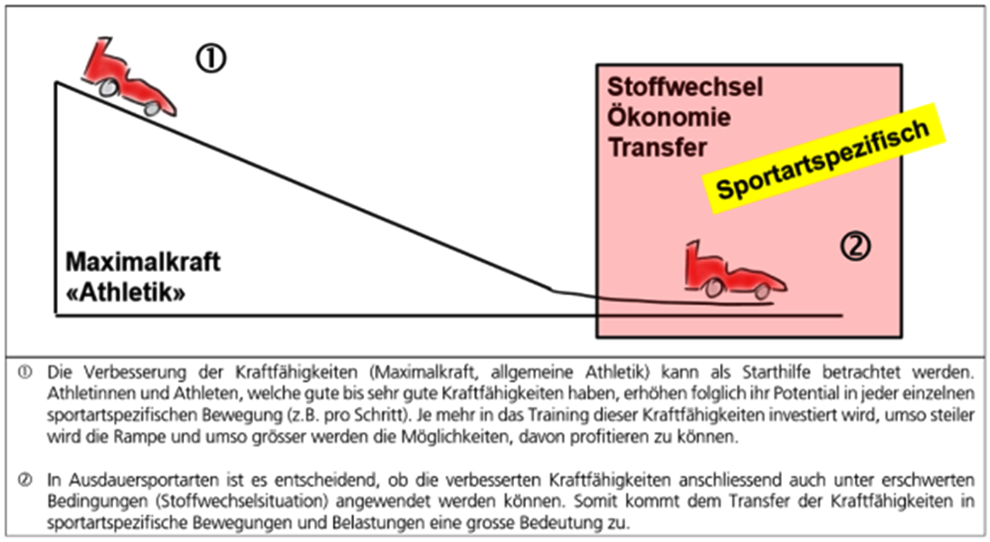 Grafik Kraft 2