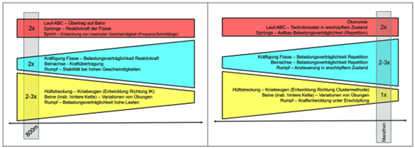 Grafik: Kraft 4