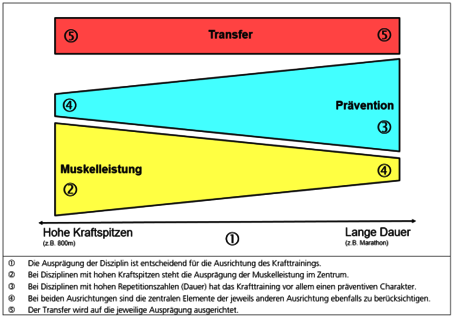 Grafik: Kraft 3