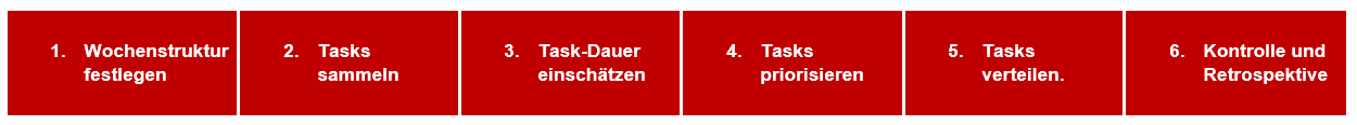 Die 6 Schritte zum erfolgsorientierten Wochenplan