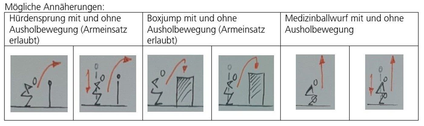 Feldtestformen, Zeichnungen.
