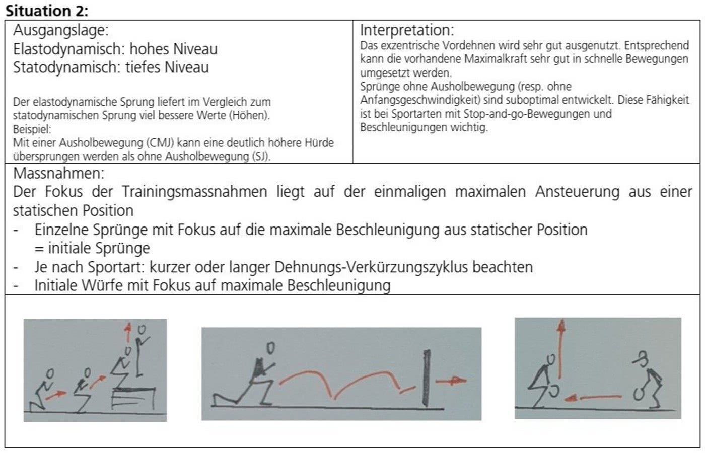 Ausgangslage 2
