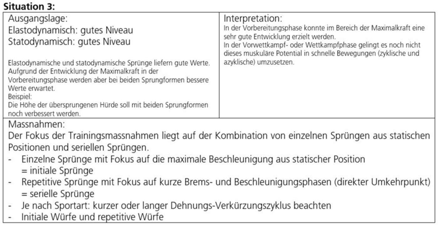 Ausgangslage 3