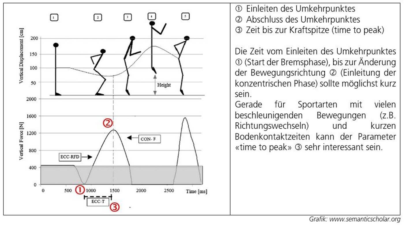 Ausgangslage 4