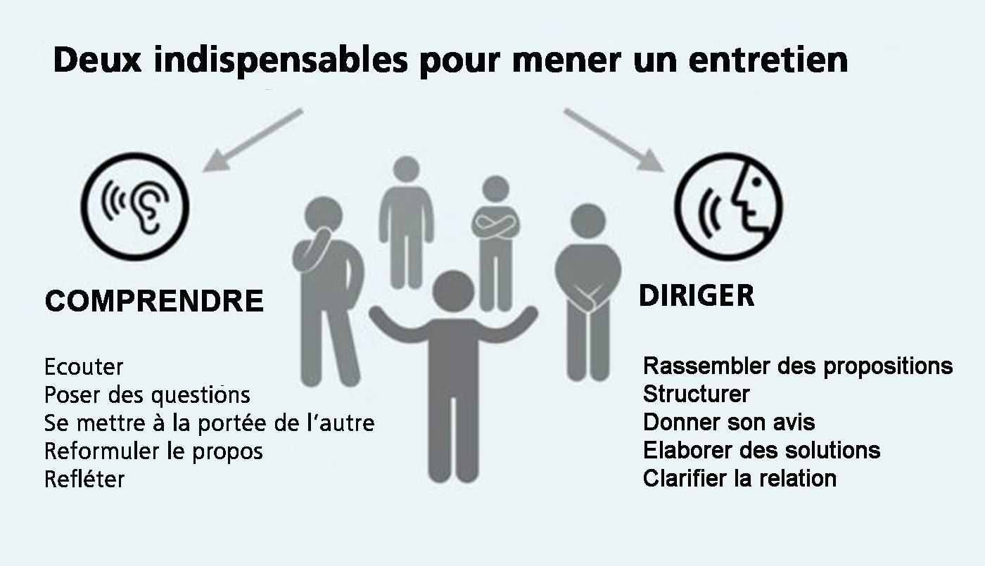 Graphique: https://karrierebibel.de (traduction libre)