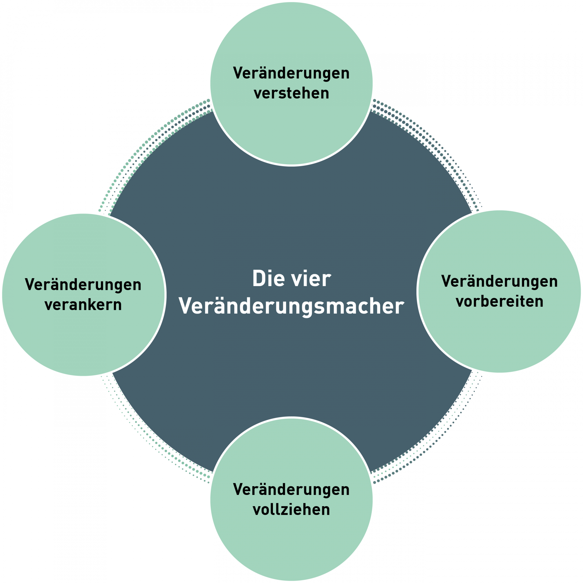 grafik_veraenderungsmacher_DE
