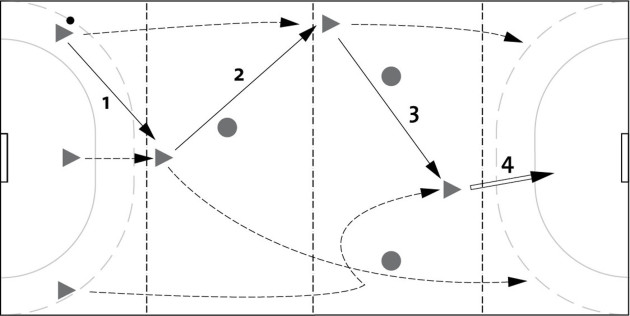 Handball Contre Attaquer Terrain Mine Mobilesport Ch