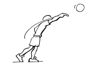 Werfen/Stossen: Handballwurf (Niveau A/B/C) » mobilesport.ch